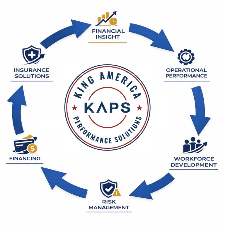 KAPS offers comprehensive services for organizational growth and workforce development.