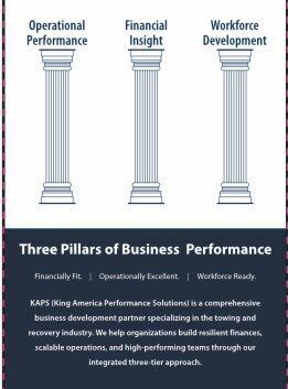 Three pillars: Operational Performance, Financial Insight, Workforce Development